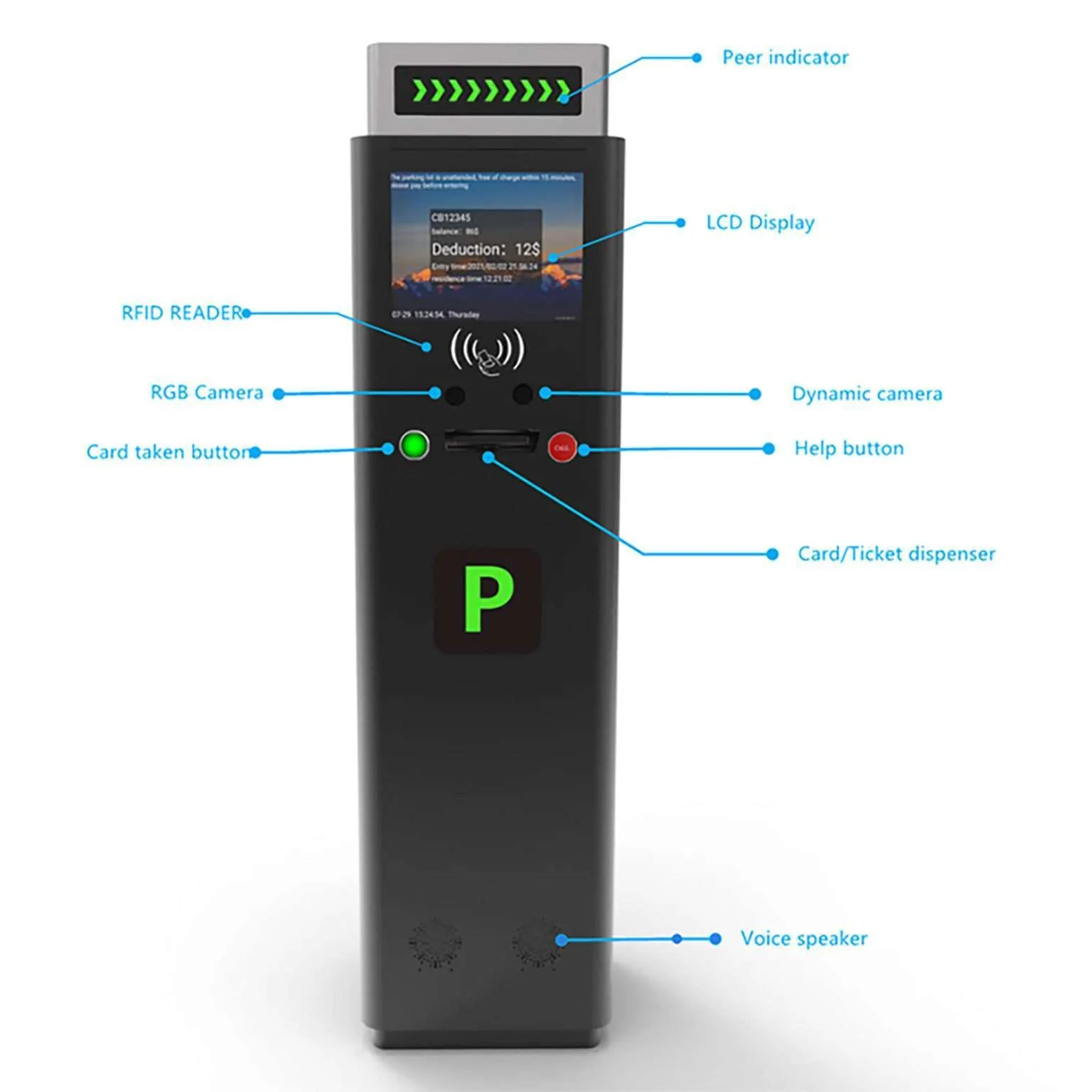 Dispositif de distribution de cartes d'entrée pour parking : châssis, carte de commande, alimentation, afficheur LED, carte de contrôle de l'afficheur LED + alimentation, distributeur de cartes, disjoncteur.
