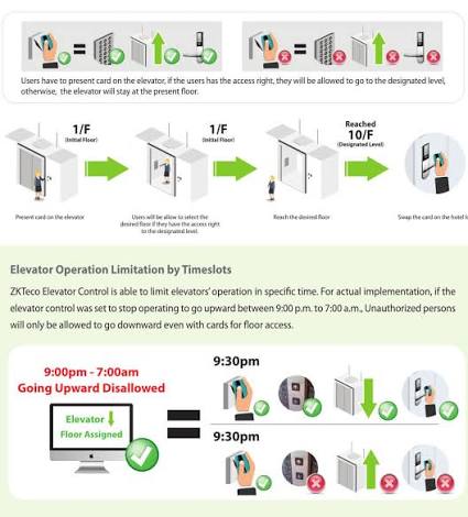 logiciel de gestion chambre d'hotel